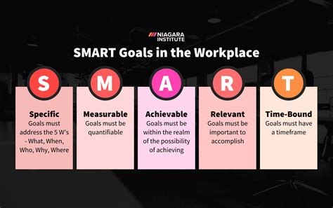 About SMART .